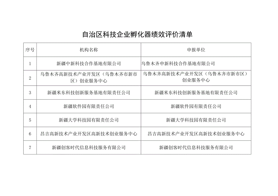 自治区科技企业孵化器绩效评价清单.docx_第1页