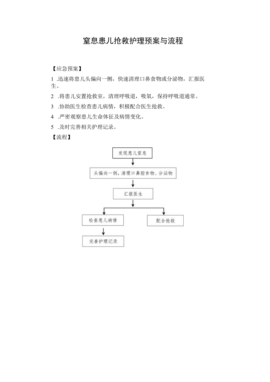 窒息患儿抢救护理预案与流程.docx_第1页