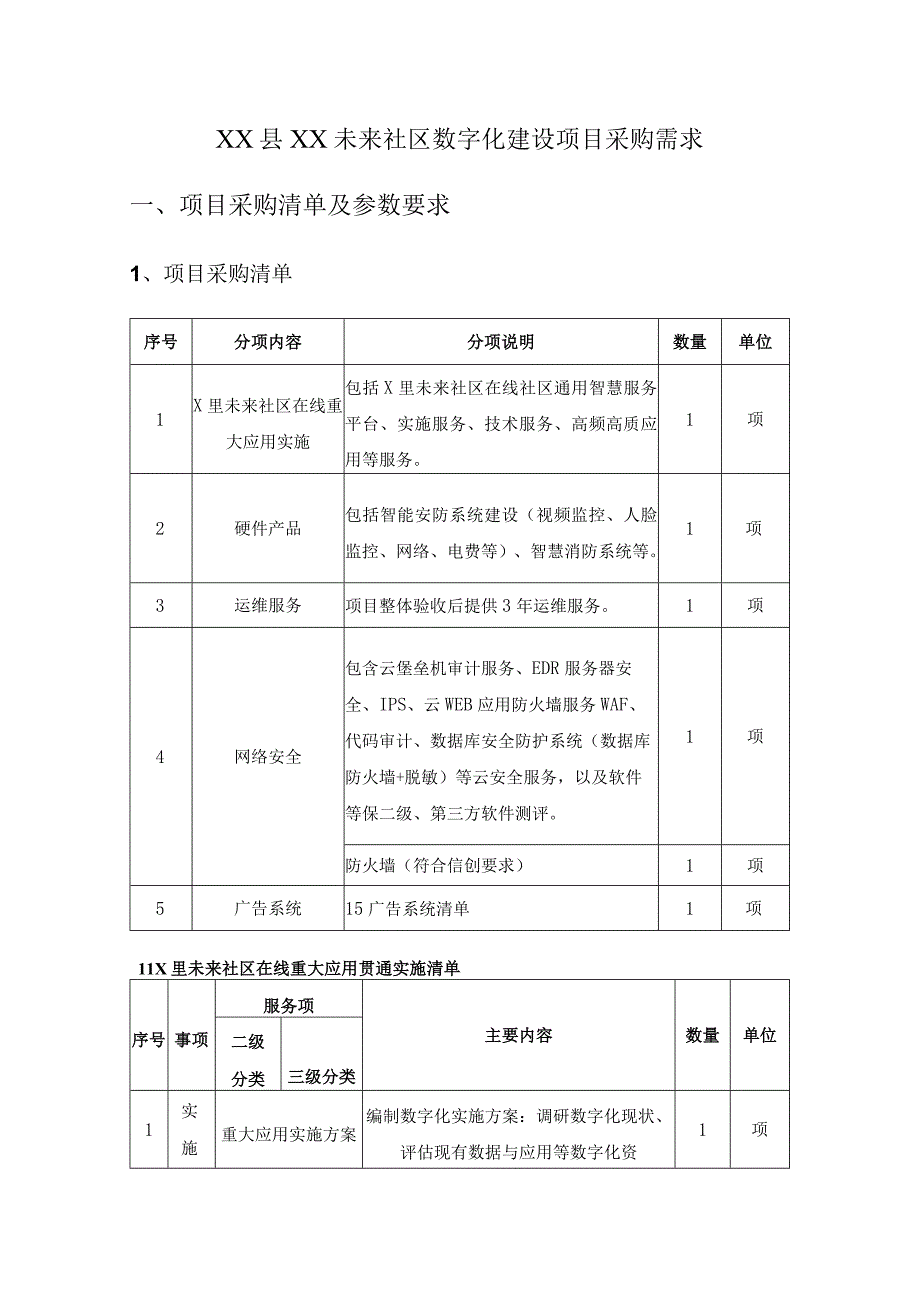 XX县XX未来社区数字化建设项目采购需求.docx_第1页