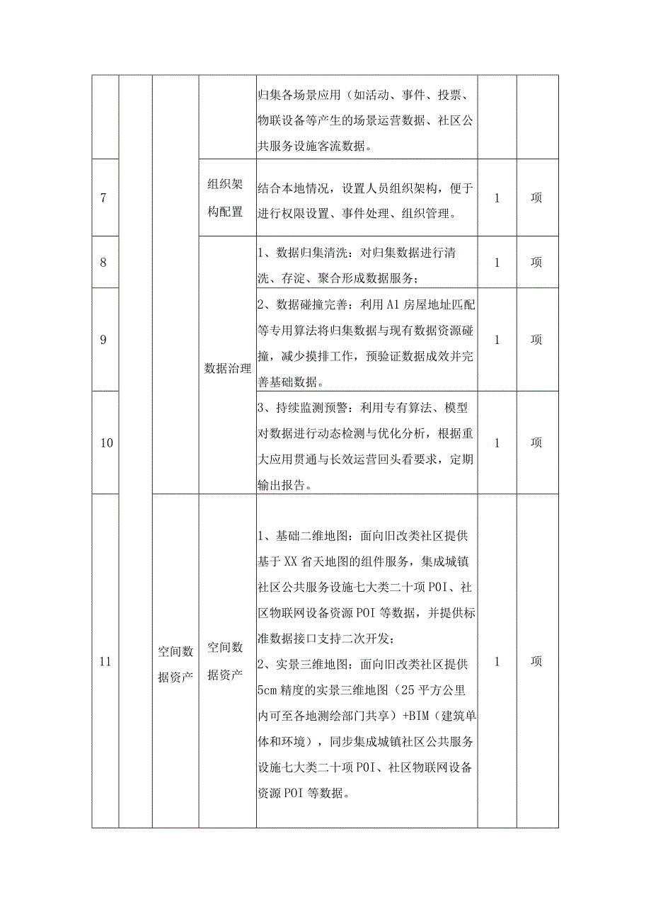 XX县XX未来社区数字化建设项目采购需求.docx_第3页