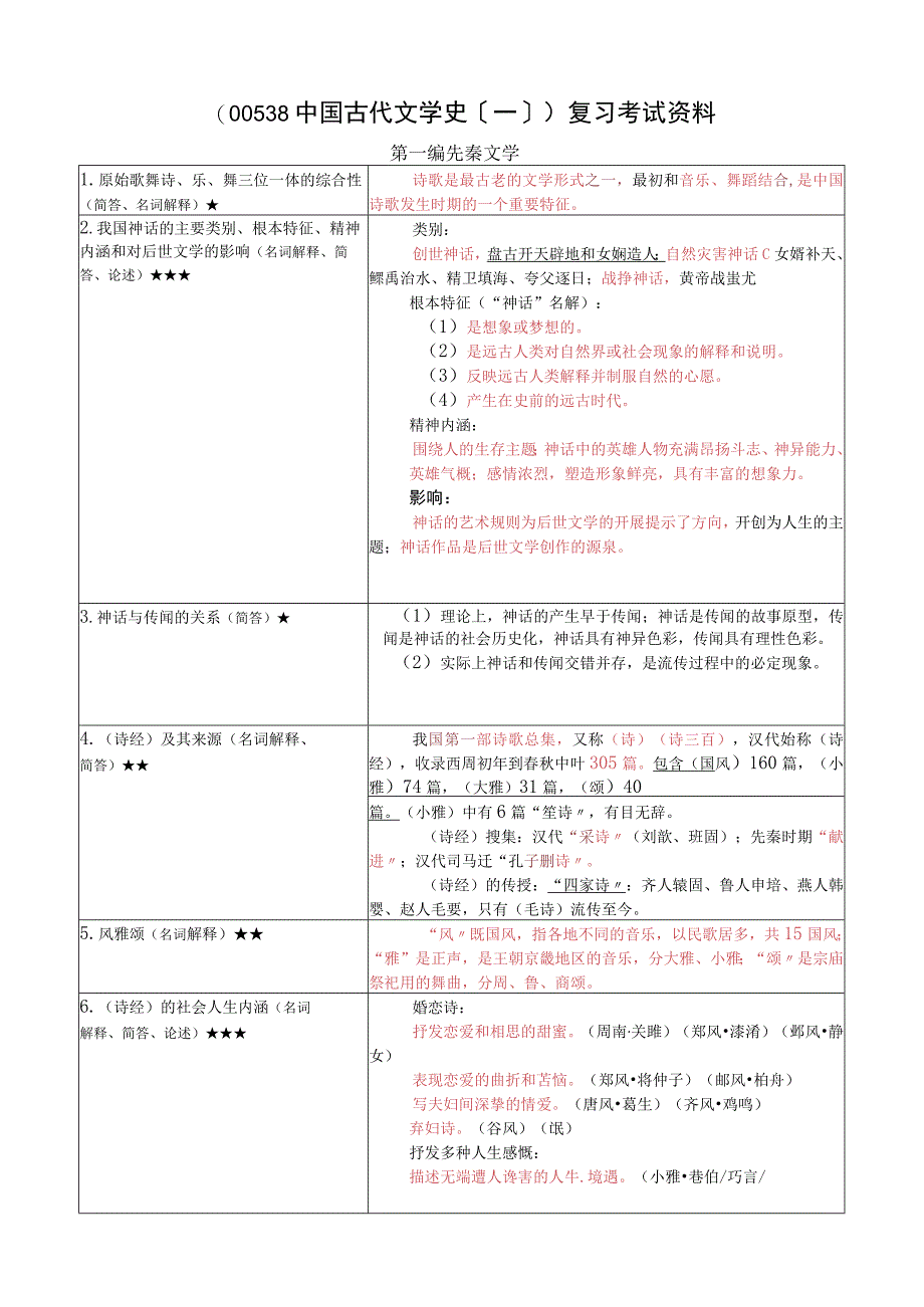 《中国古代文学史（一）》复习考试资料.docx_第1页