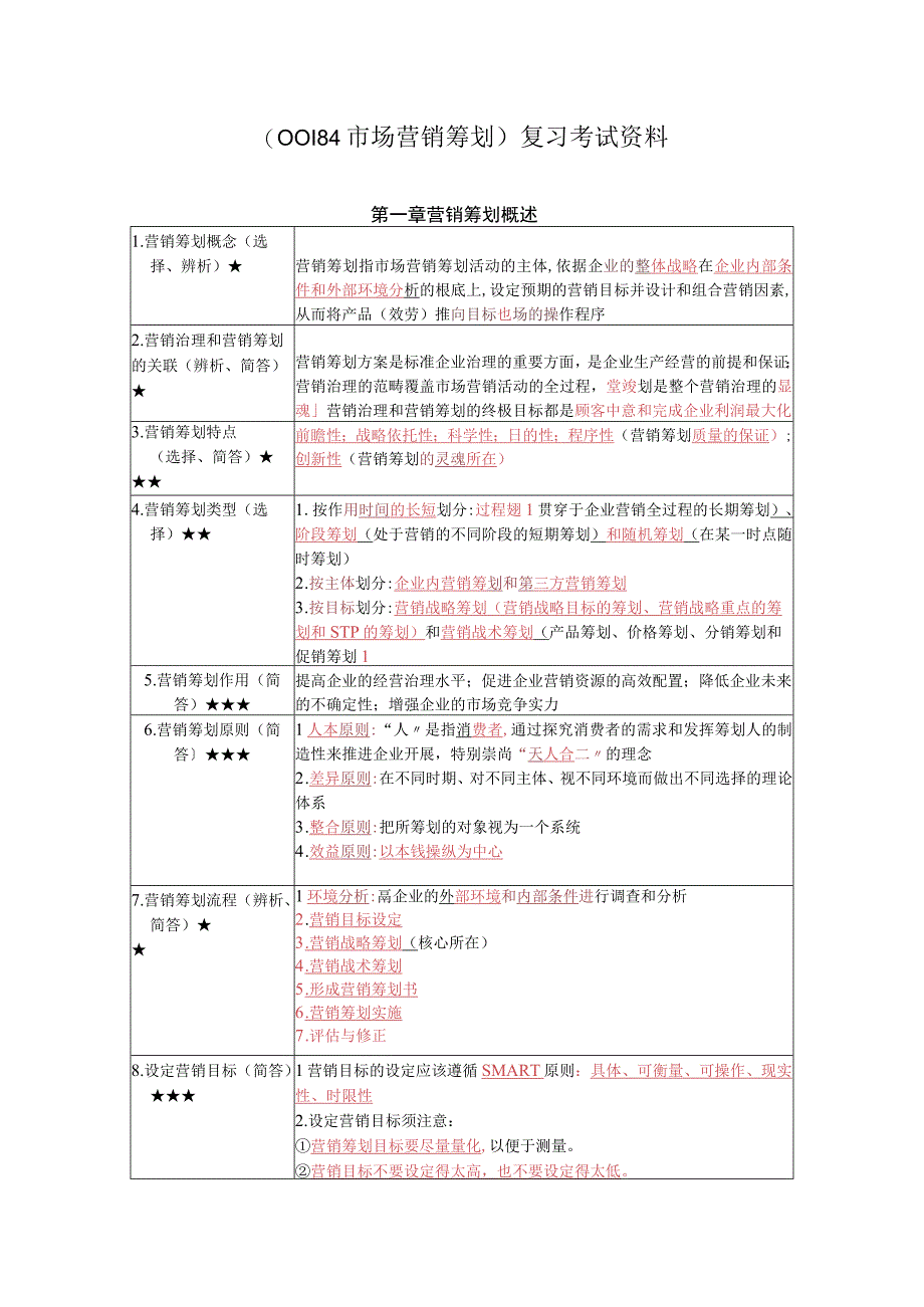 《市场营销策划》复习考试资料.docx_第1页