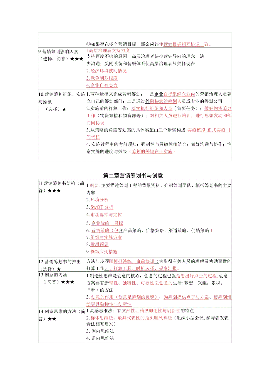 《市场营销策划》复习考试资料.docx_第2页