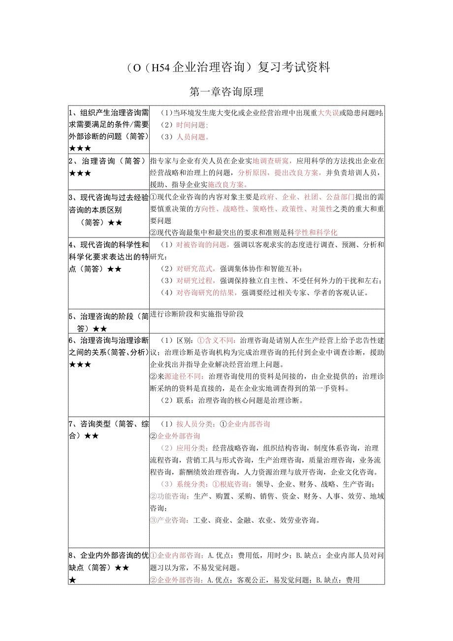 《企业管理咨询》复习考试资料.docx_第1页