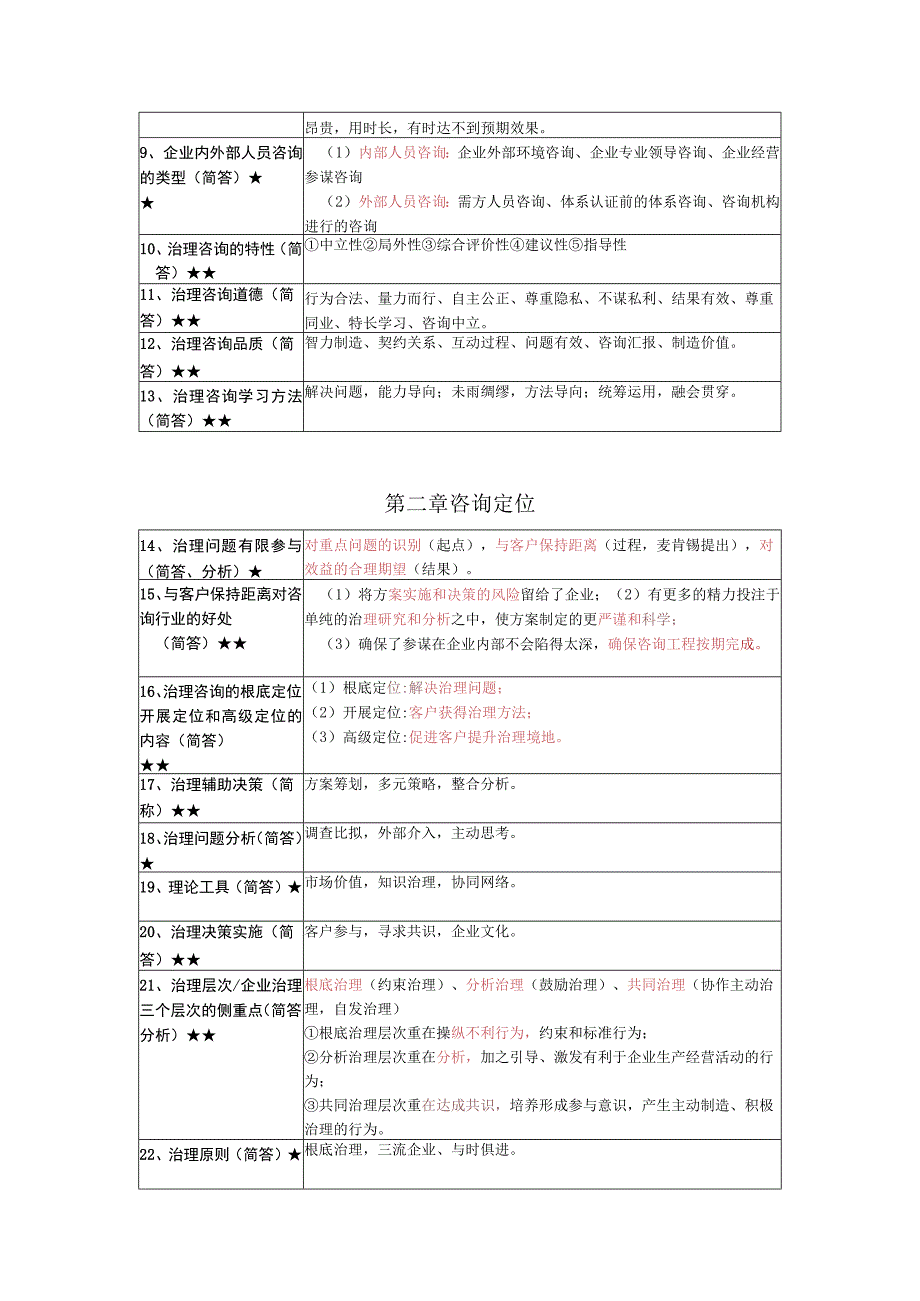 《企业管理咨询》复习考试资料.docx_第2页