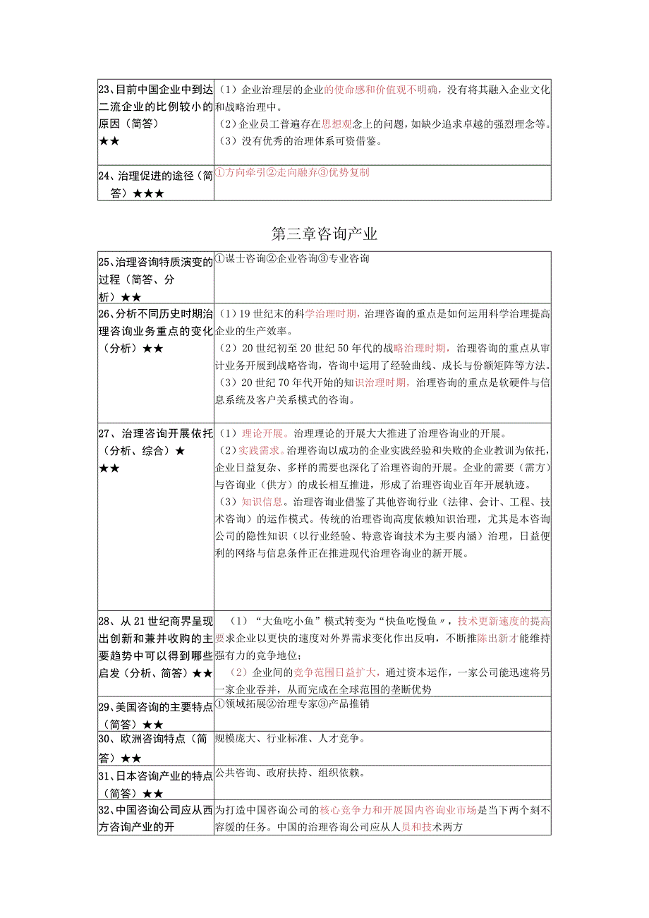 《企业管理咨询》复习考试资料.docx_第3页