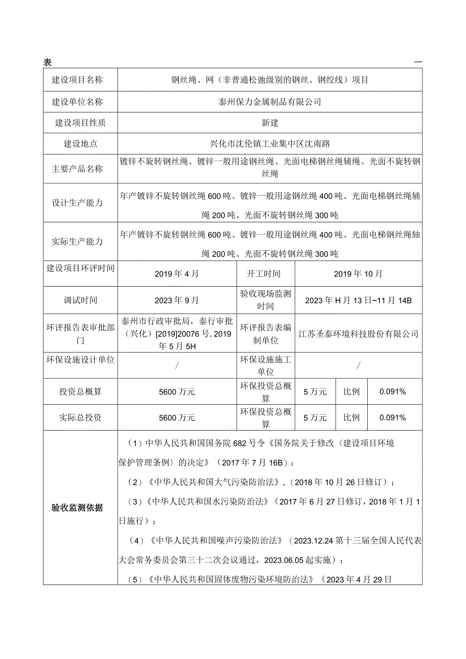 泰州保力金属制品有限公司钢丝绳、网非普通松弛级别的钢丝、钢绞线项目竣工环境保护验收监测报告表.docx_第3页