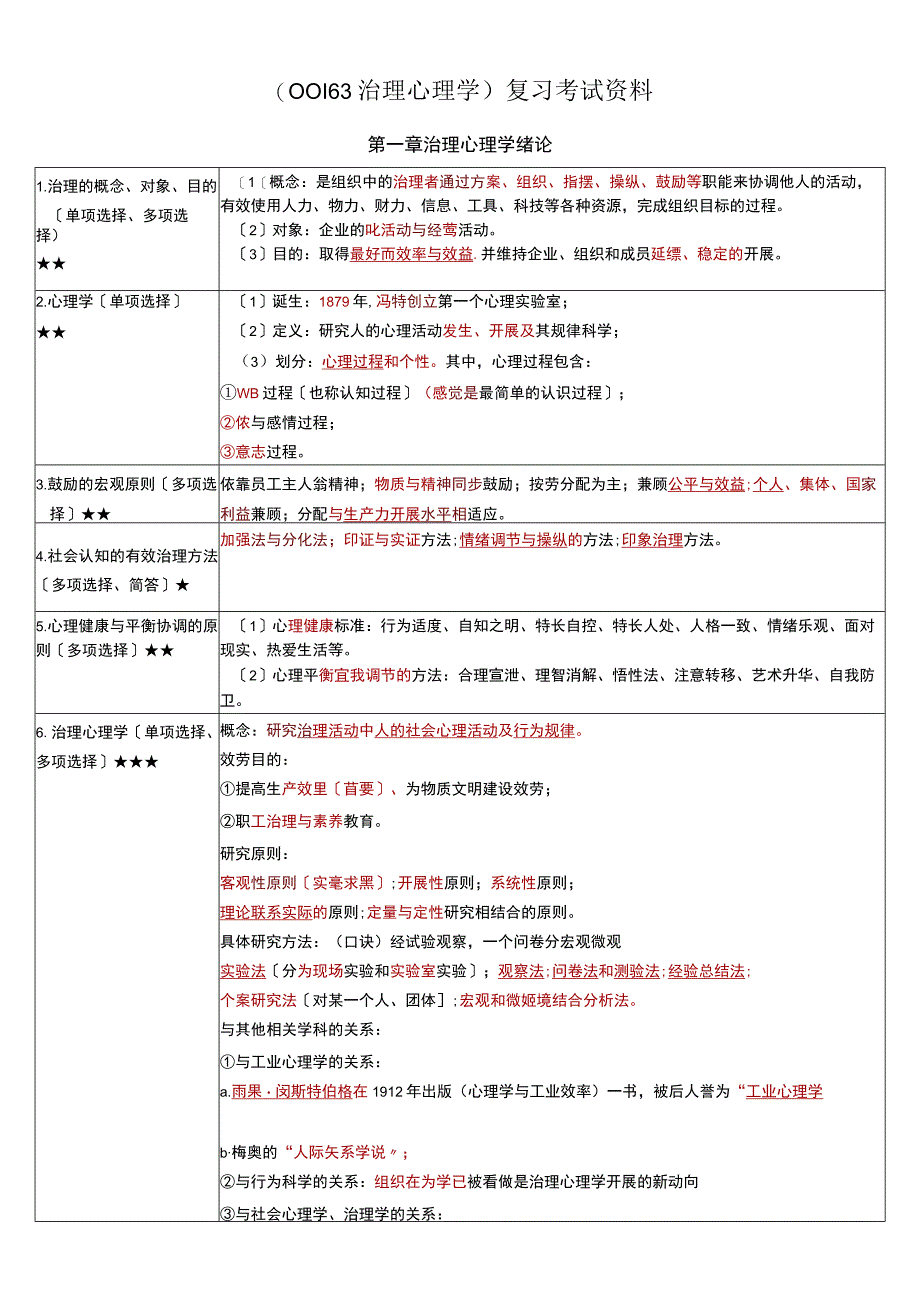 《管理心理学》复习考试资料.docx_第1页