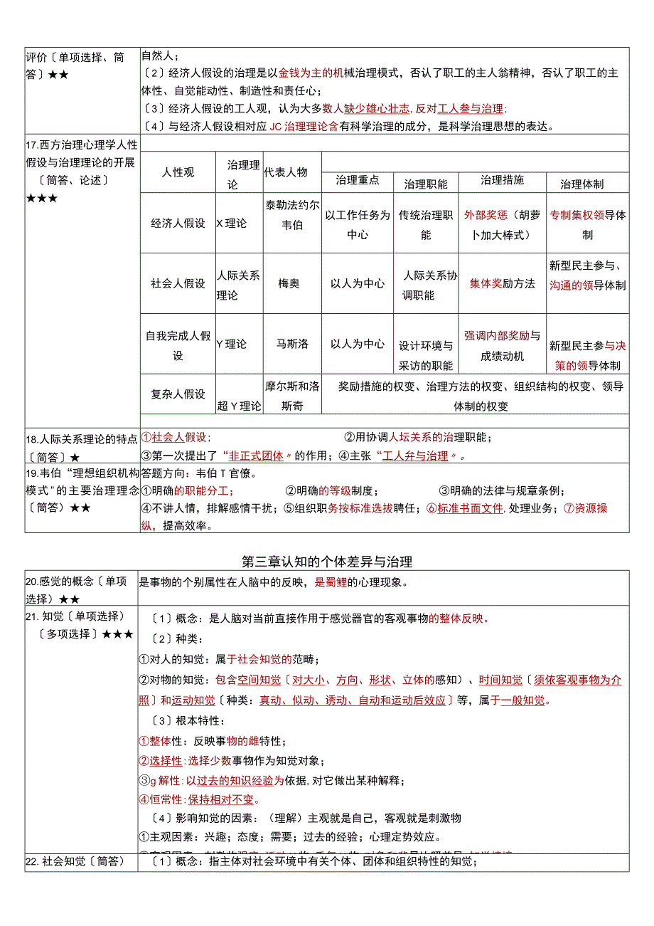 《管理心理学》复习考试资料.docx_第3页