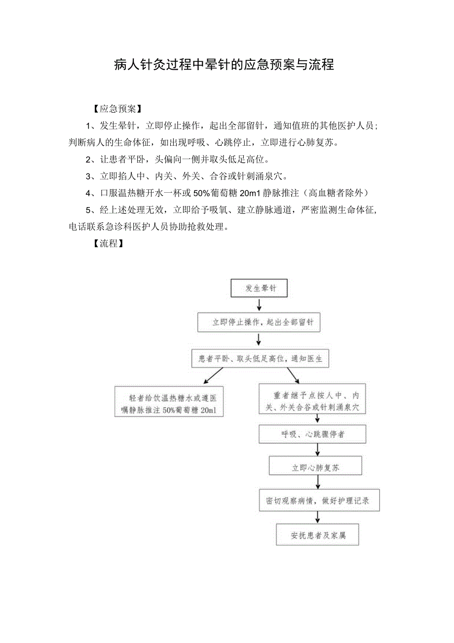 病人针灸过程中晕针的应急预案与流程.docx_第1页