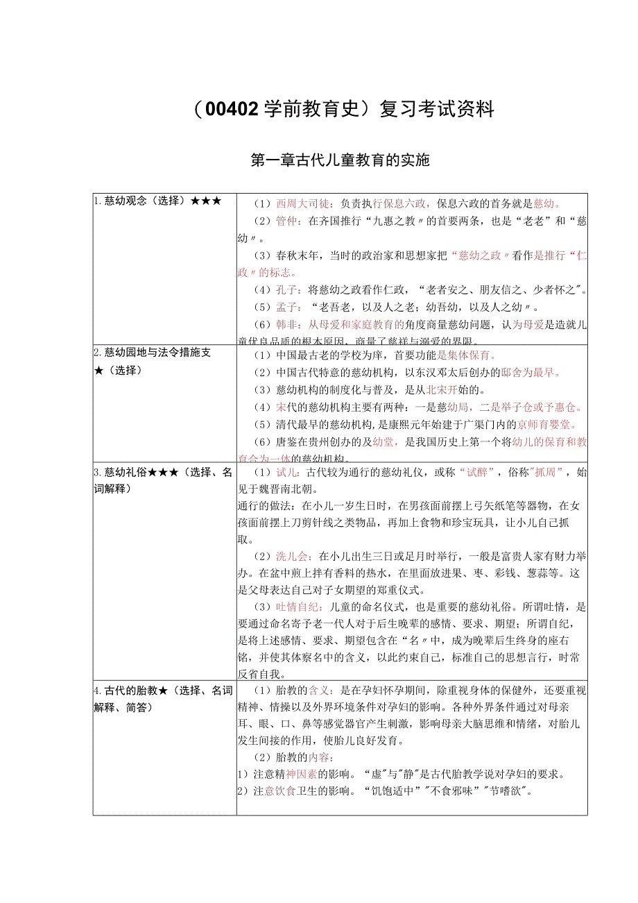 《学前教育史》复习考试资料.docx_第1页