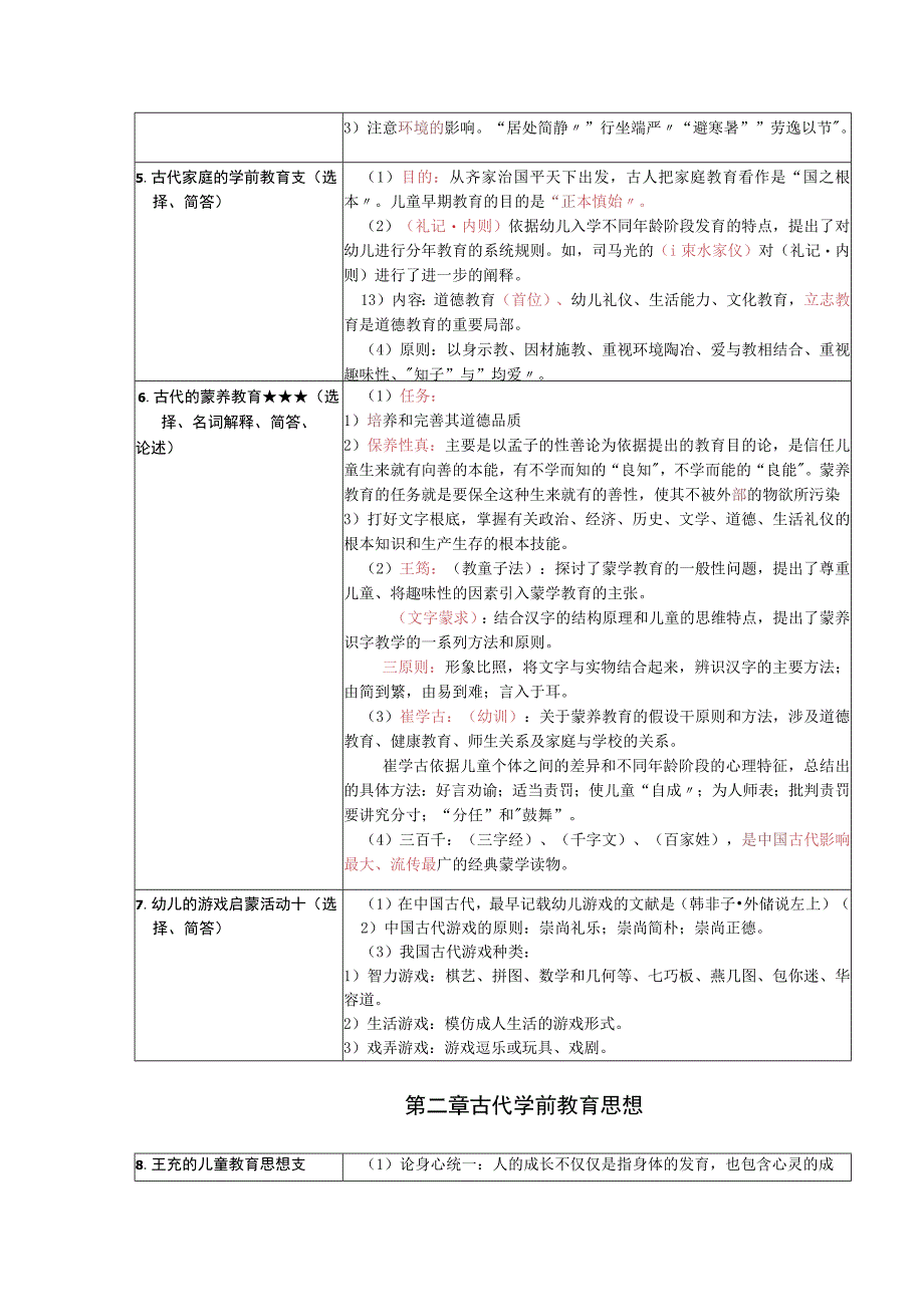 《学前教育史》复习考试资料.docx_第2页