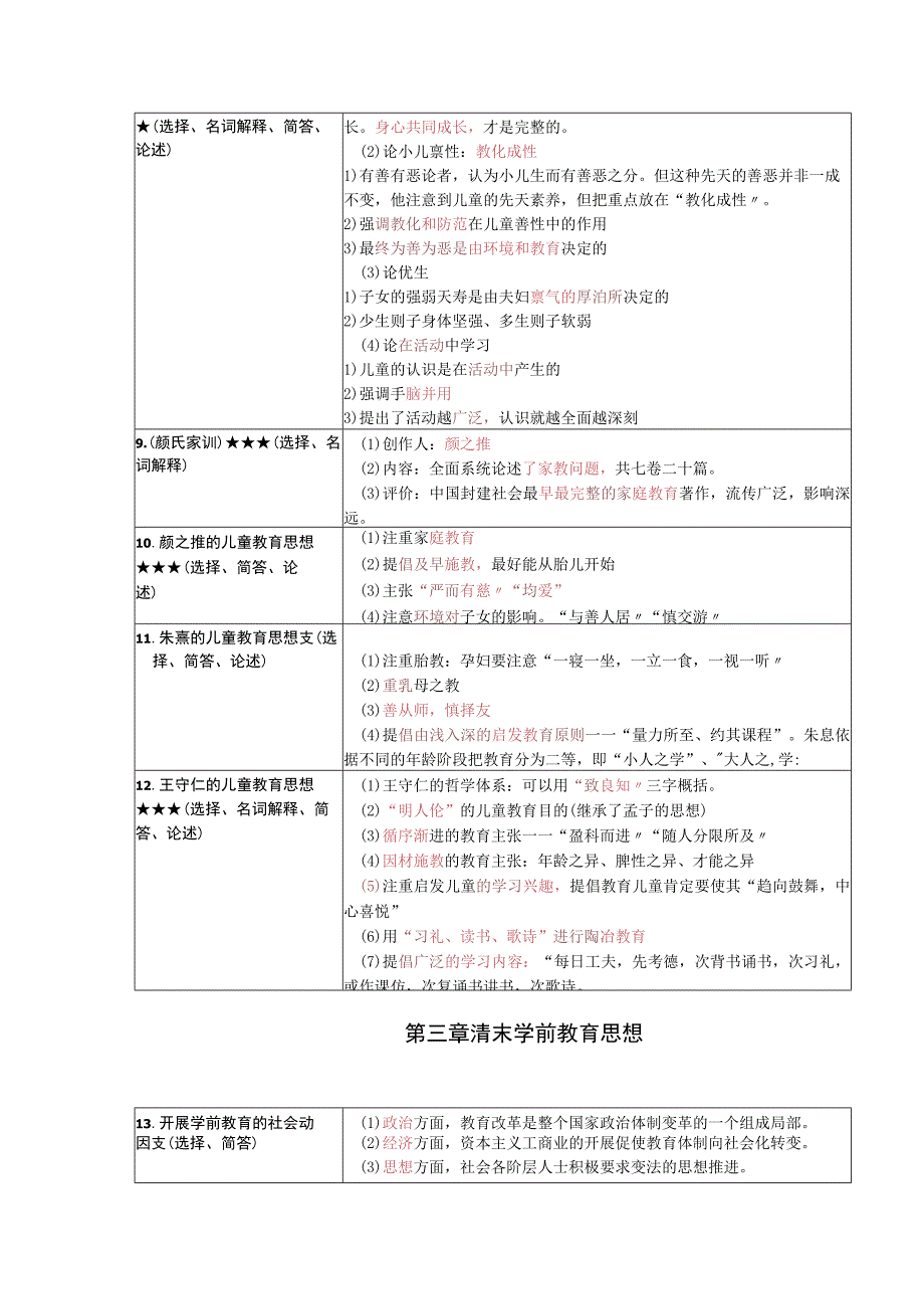 《学前教育史》复习考试资料.docx_第3页