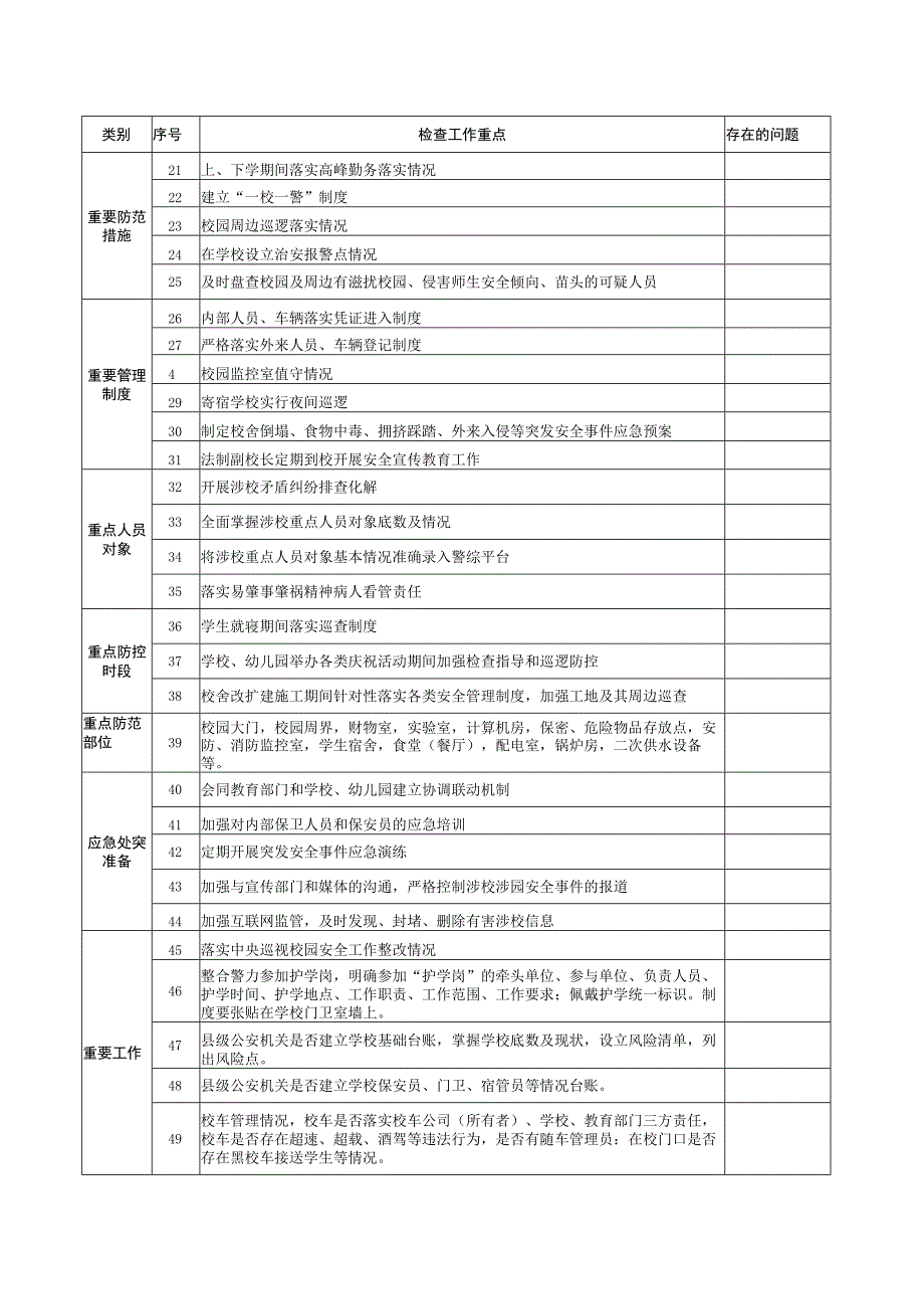 中小学幼儿园安全检查工作记录表.docx_第2页