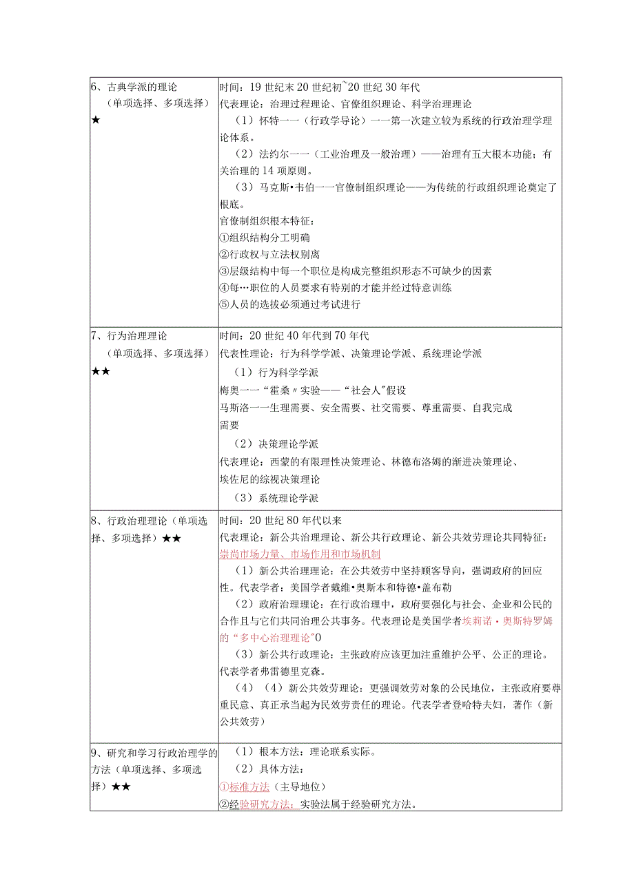 《行政管理学》复习考试资料.docx_第2页