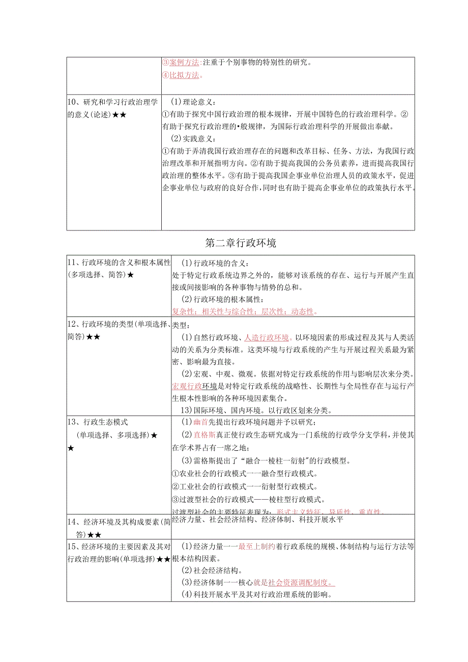 《行政管理学》复习考试资料.docx_第3页