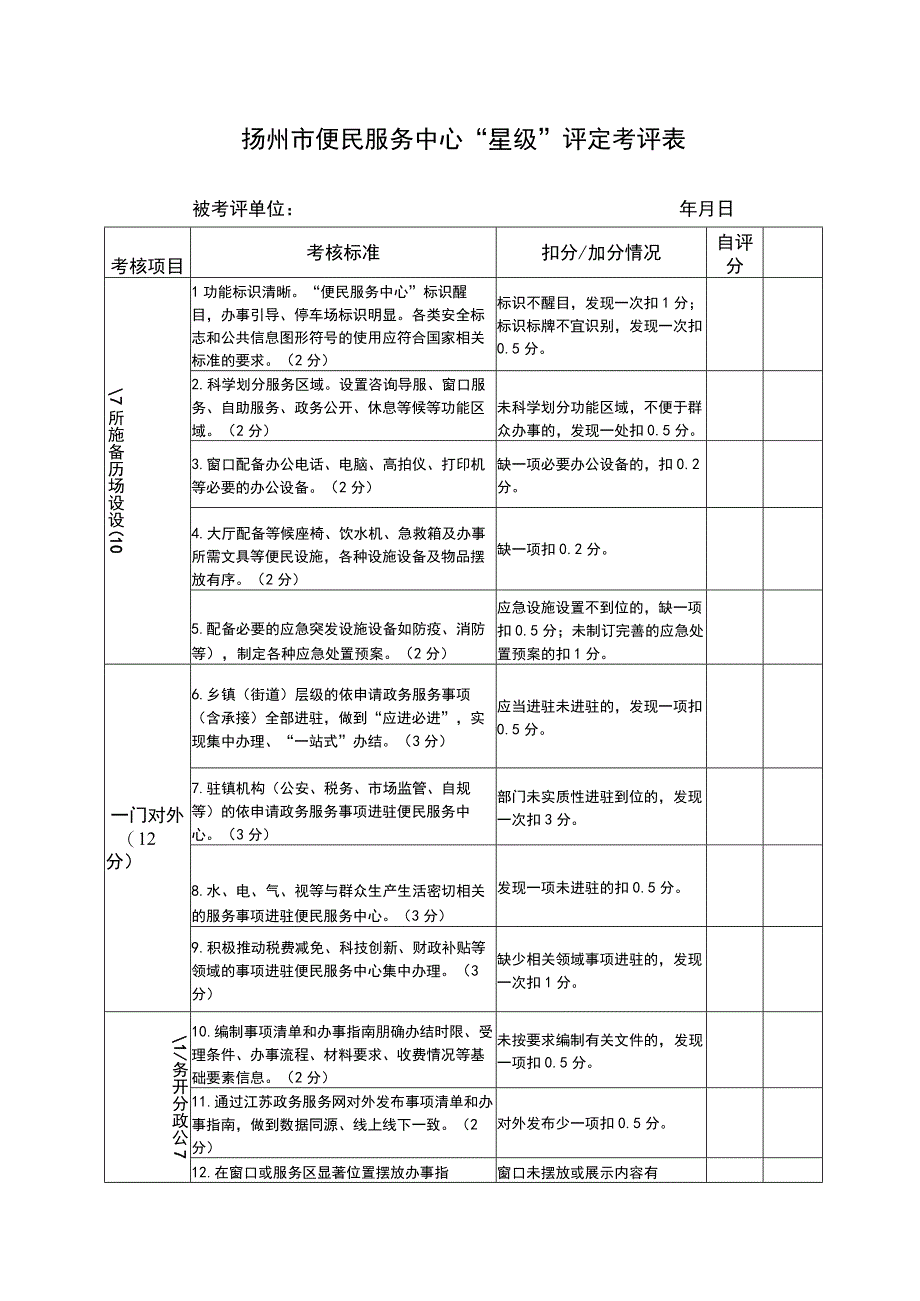 扬州市便民服务中心“星级”评定考评表.docx_第1页