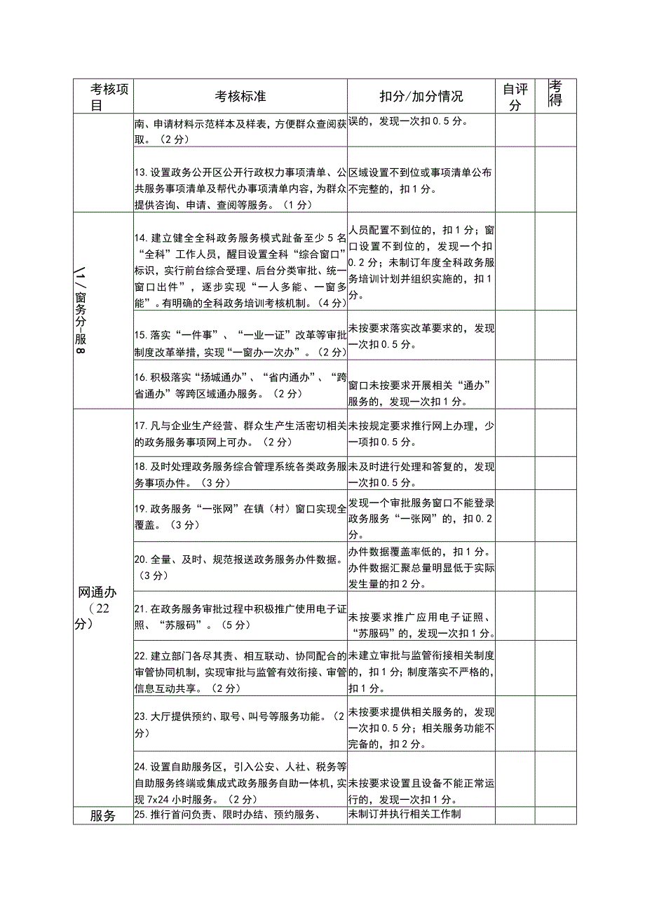 扬州市便民服务中心“星级”评定考评表.docx_第2页