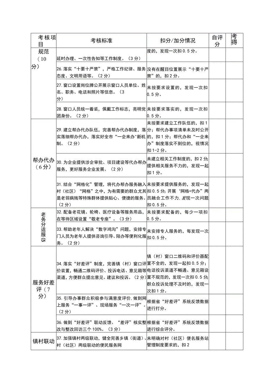 扬州市便民服务中心“星级”评定考评表.docx_第3页