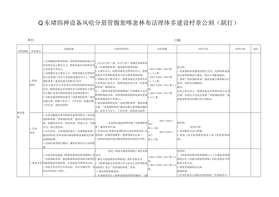 山东省特种设备风险分级管控和隐患排查治理体系建设评估细则（试行）.docx_第1页