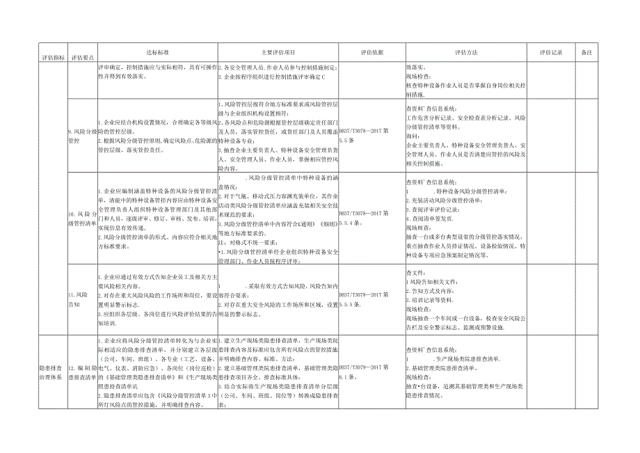 山东省特种设备风险分级管控和隐患排查治理体系建设评估细则（试行）.docx_第3页