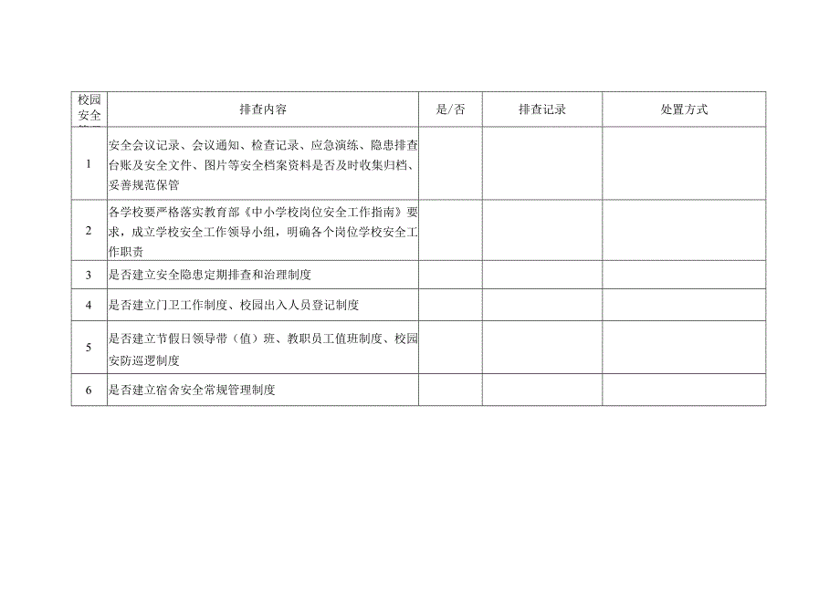 校园安全管理制度清单.docx_第1页