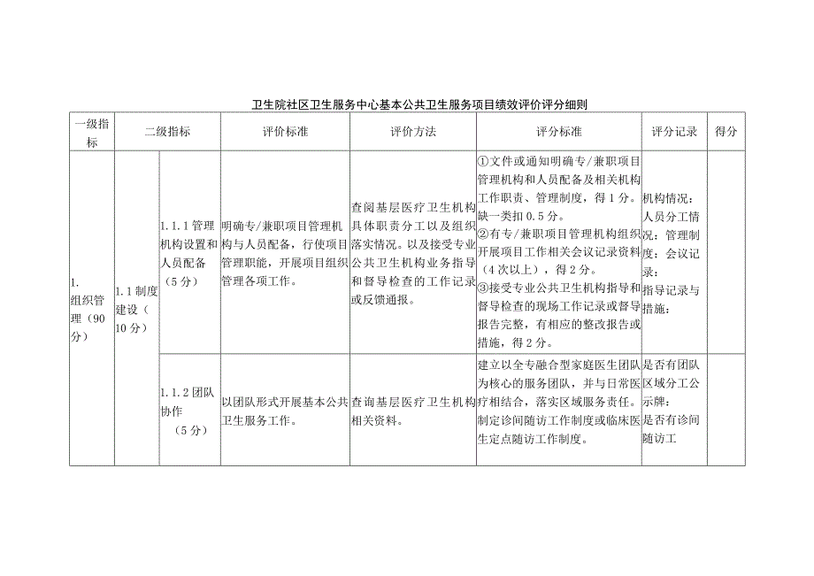 卫生院社区卫生服务中心基本公共卫生服务项目绩效评价评分细则.docx_第1页