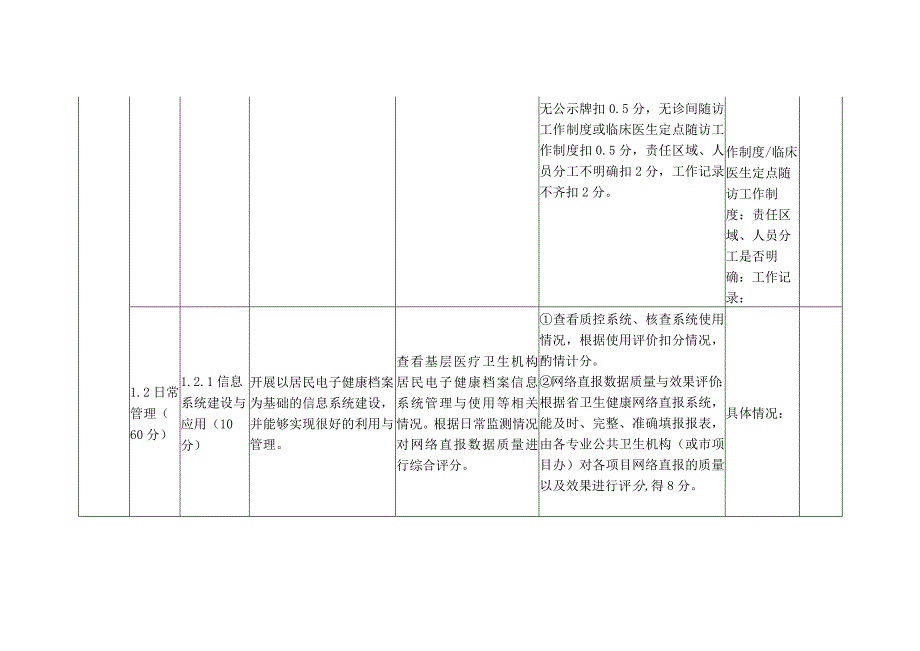 卫生院社区卫生服务中心基本公共卫生服务项目绩效评价评分细则.docx_第2页