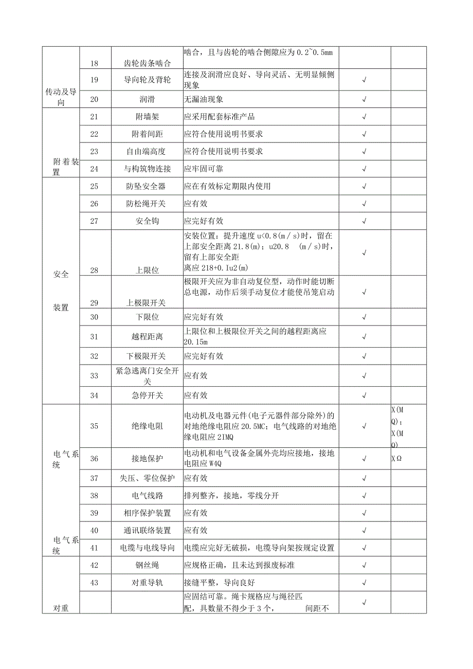 施工升降机安全检查表.docx_第2页