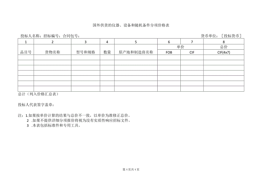 国外供货的仪器、设备和随机备件分项价格表(2023年).docx_第1页