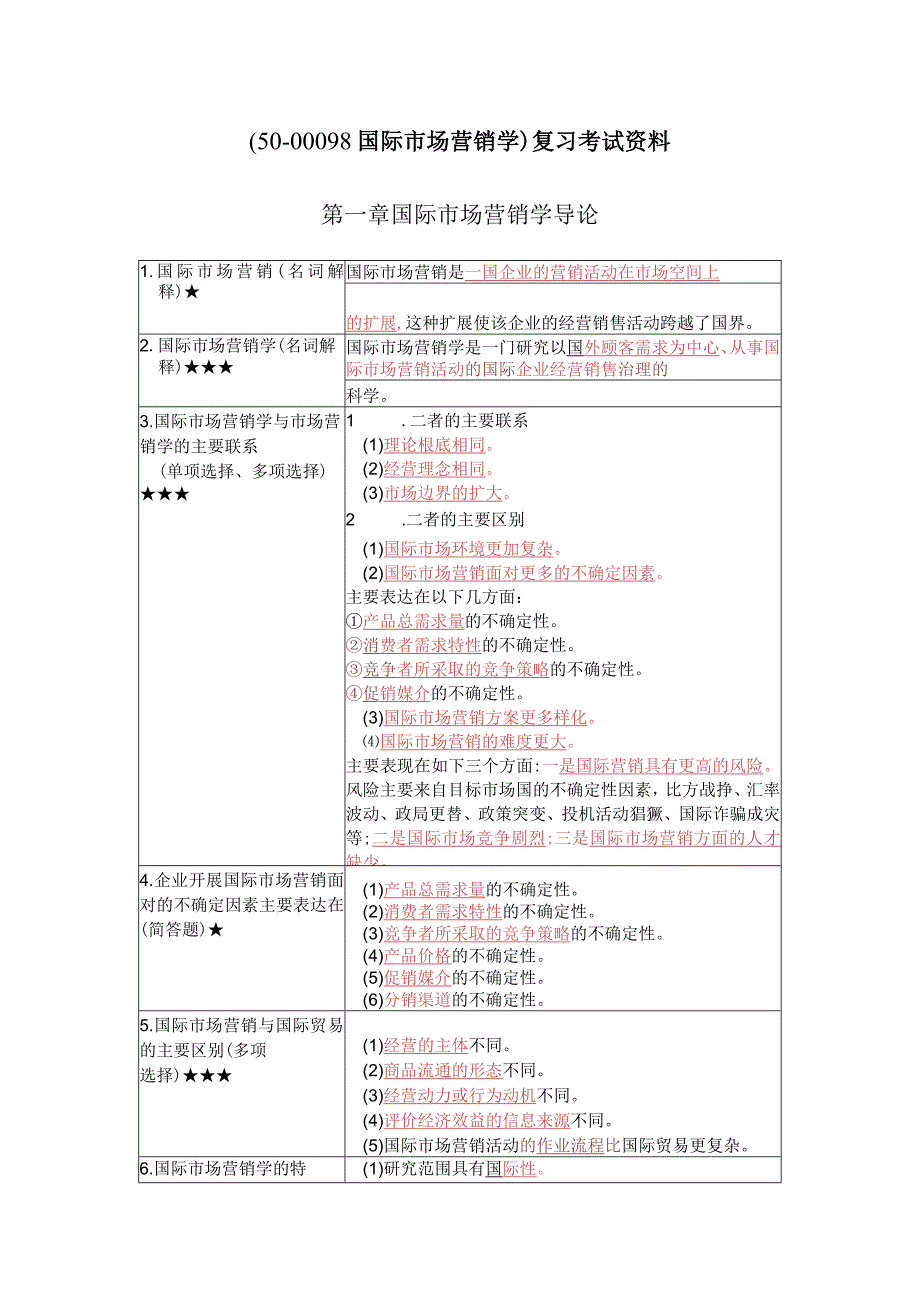 《国际市场营销学》复习考试资料.docx_第1页