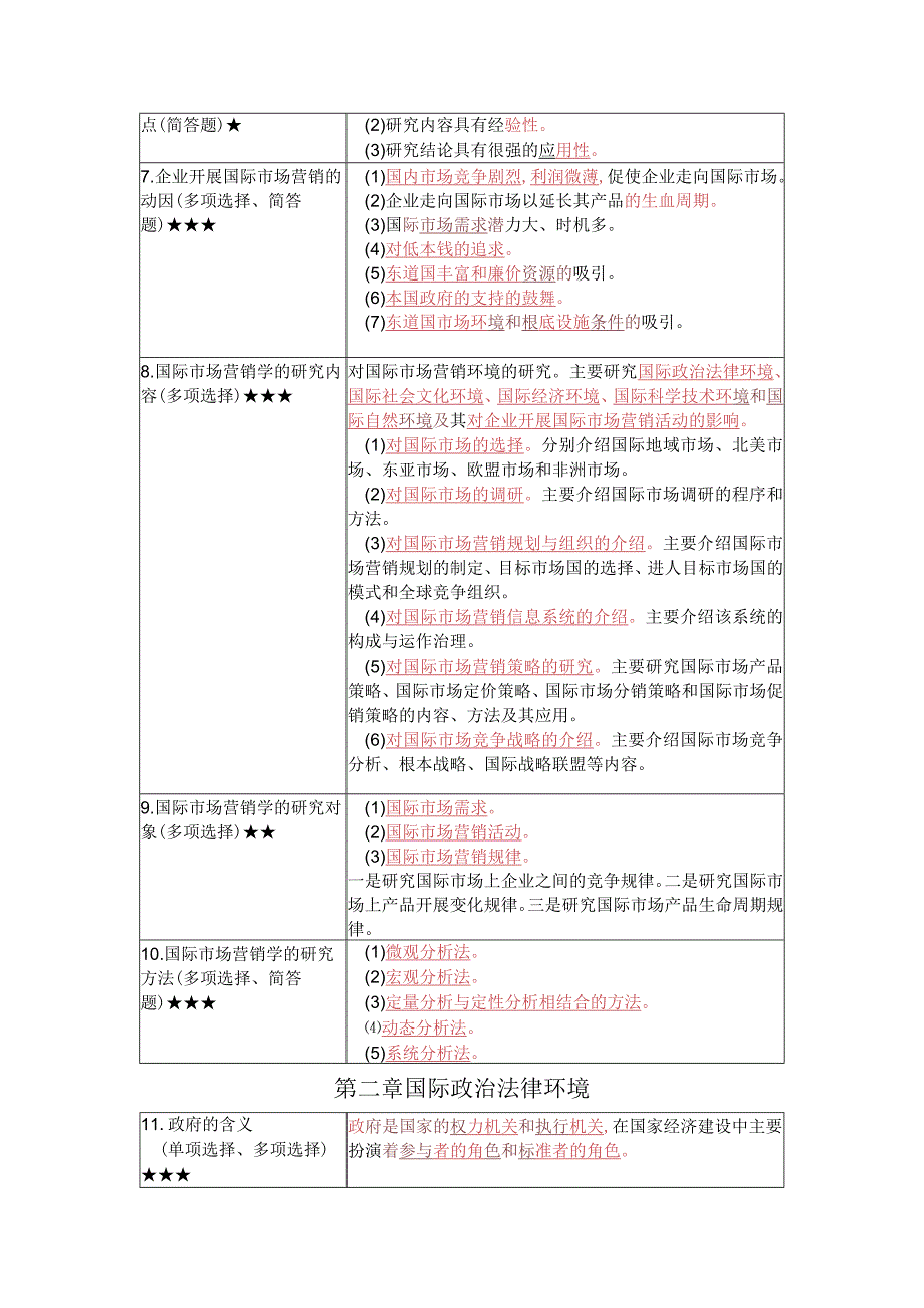 《国际市场营销学》复习考试资料.docx_第2页