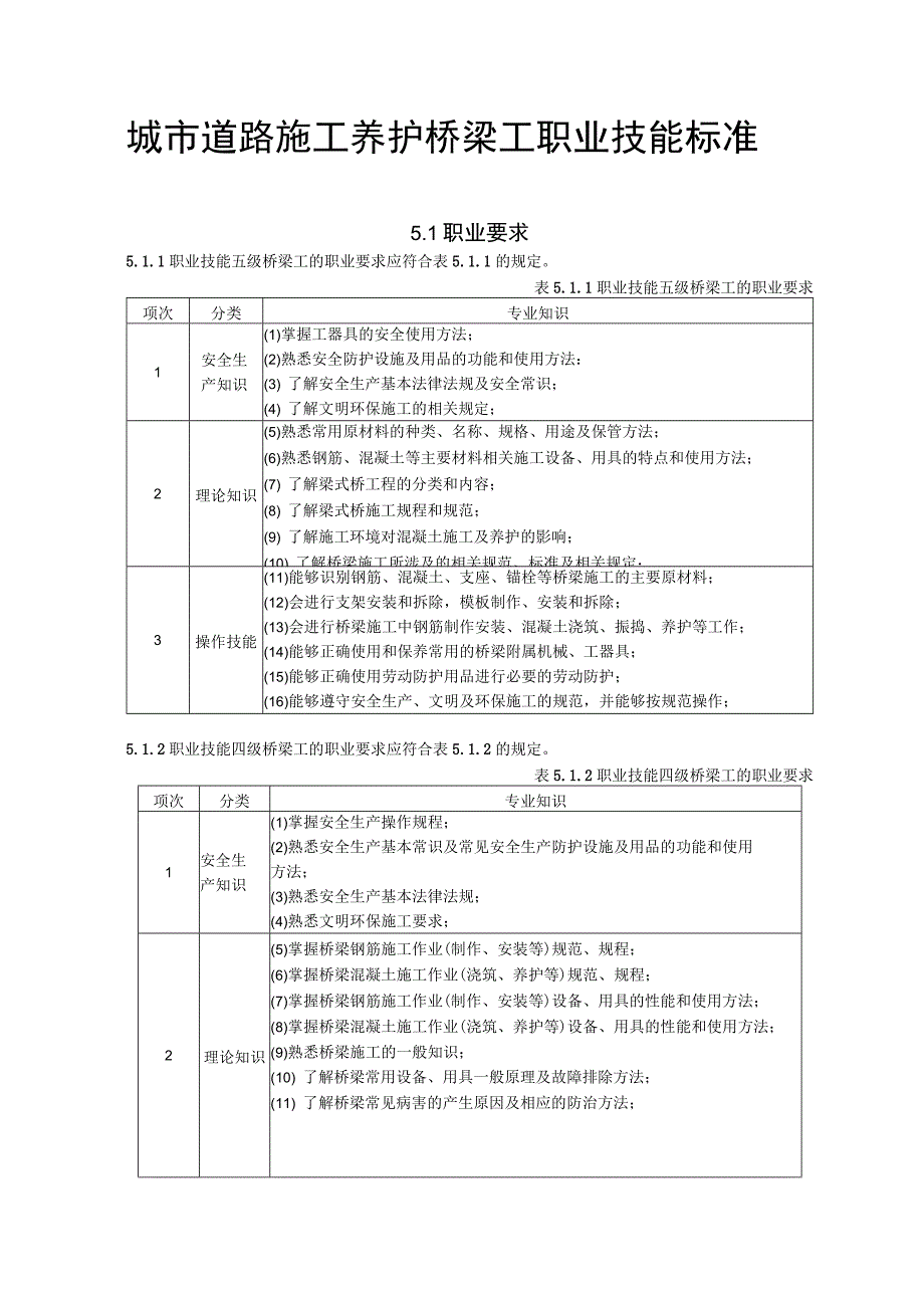 城市道路施工养护桥梁工职业技能标准.docx_第1页