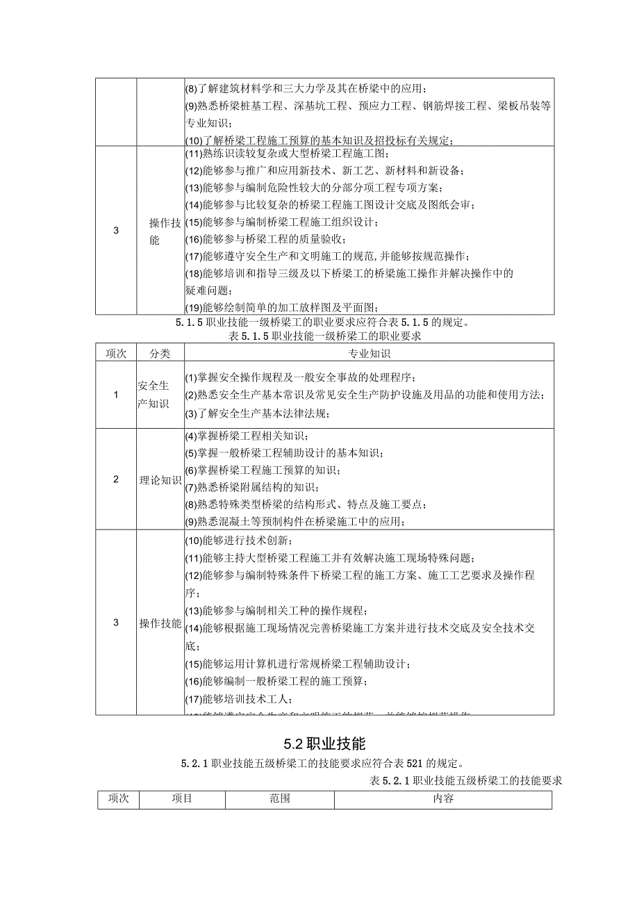 城市道路施工养护桥梁工职业技能标准.docx_第3页