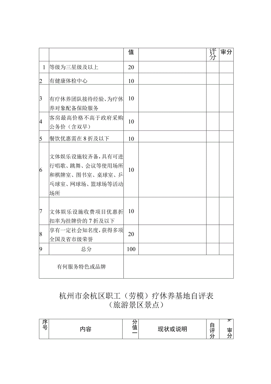 杭州市余杭区职工劳模疗休养基地申报表.docx_第2页