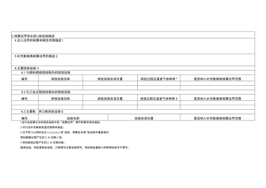 温室气体排放监测计划模板（环境部）.docx_第2页