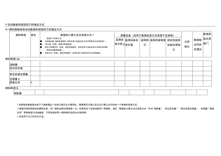 温室气体排放监测计划模板（环境部）.docx_第3页