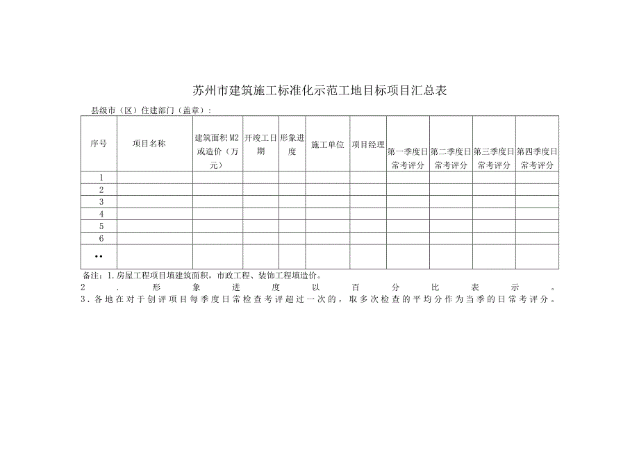 苏州市建筑施工标准化示范工地目标项目汇总表.docx_第1页