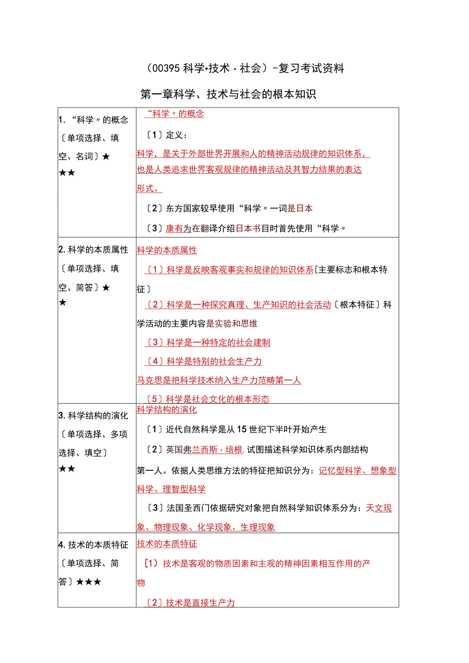 《科学·技术·社会》复习考试资料.docx_第1页