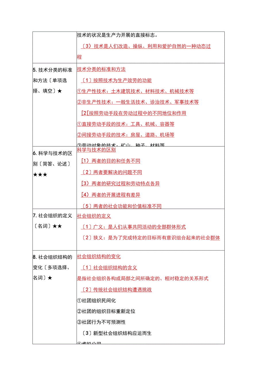 《科学·技术·社会》复习考试资料.docx_第2页