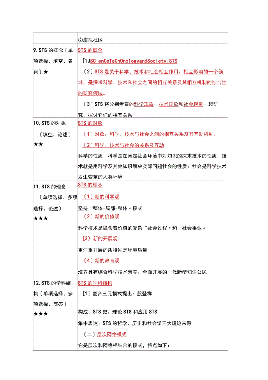 《科学·技术·社会》复习考试资料.docx_第3页