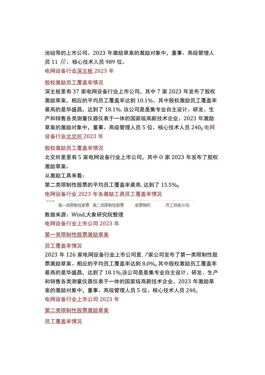 「转」【电网设备行业】上市公司2022年股权激励实施总览.docx_第3页