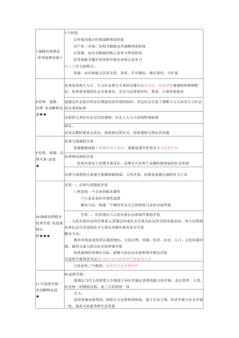 《战略管理与伦理》复习考试资料.docx_第2页