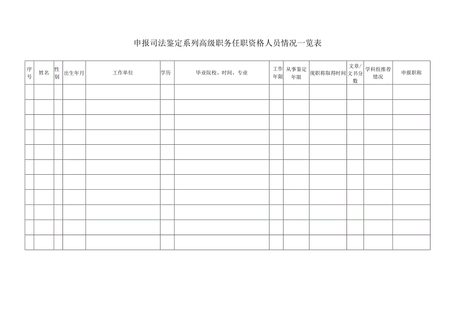 申报司法鉴定系列高级职务任职资格人员情况一览表.docx_第1页