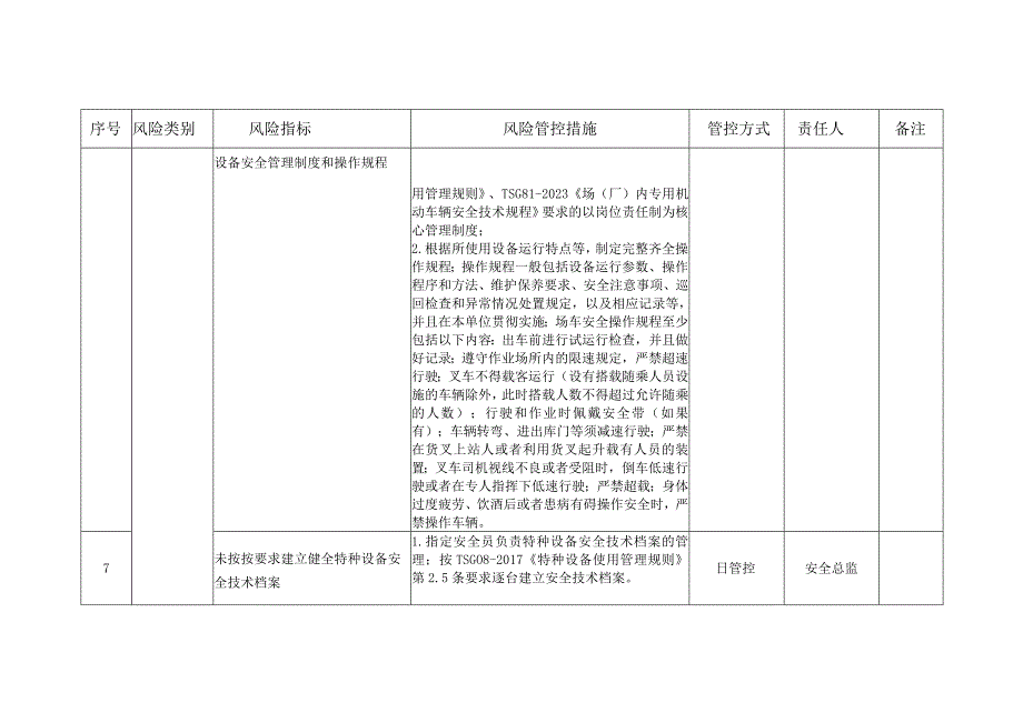 叉车风险管控清单.docx_第2页