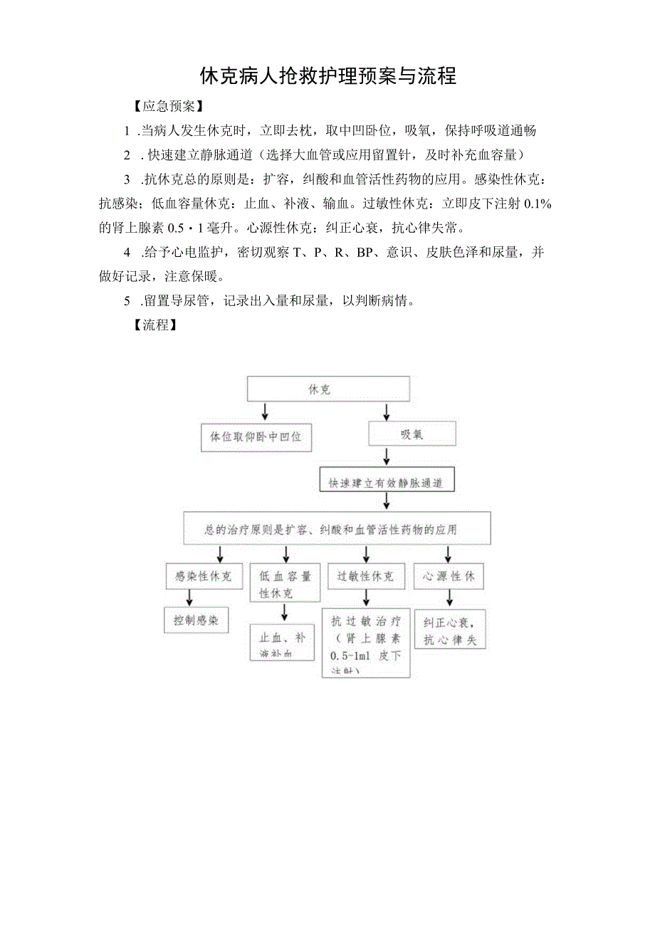 休克病人抢救护理预案与流程.docx_第1页