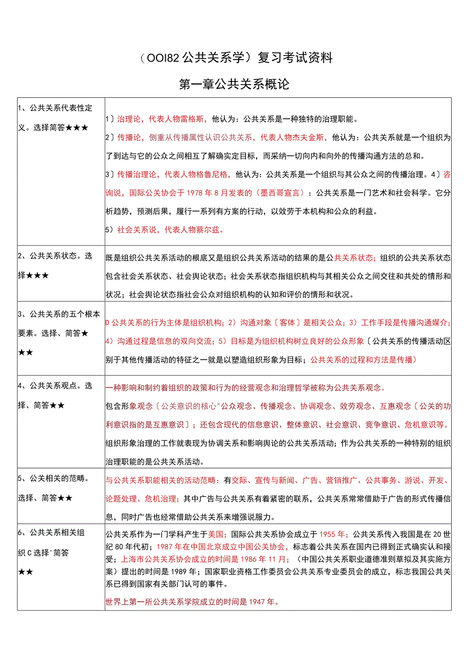 《公共关系学》复习考试资料.docx_第1页