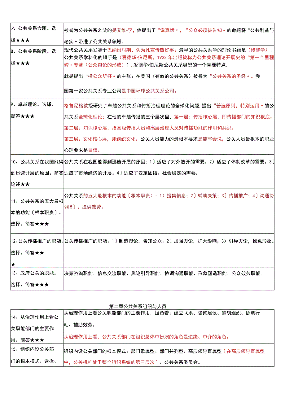 《公共关系学》复习考试资料.docx_第2页