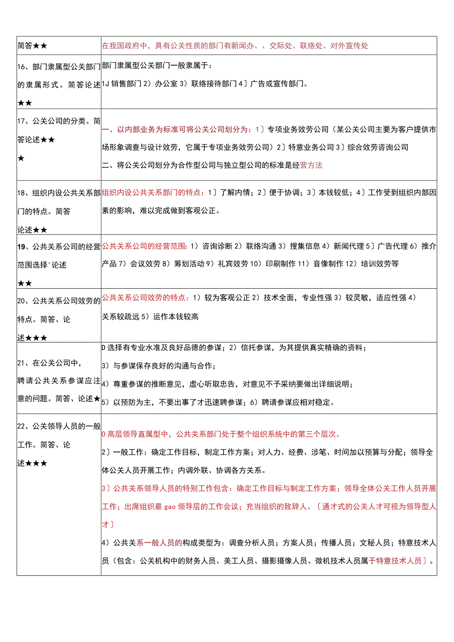 《公共关系学》复习考试资料.docx_第3页