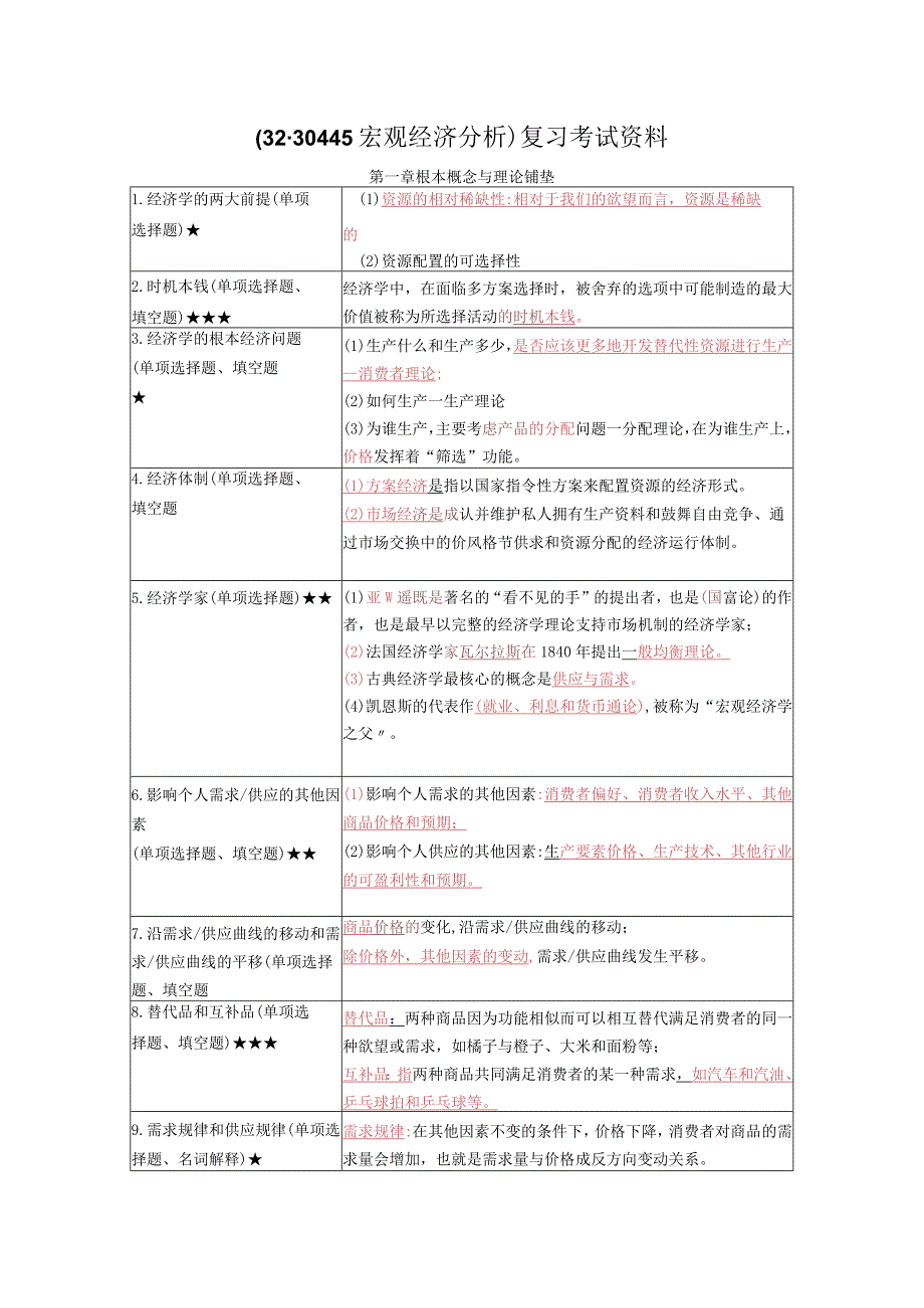 《宏观经济分析》复习考试资料.docx_第1页